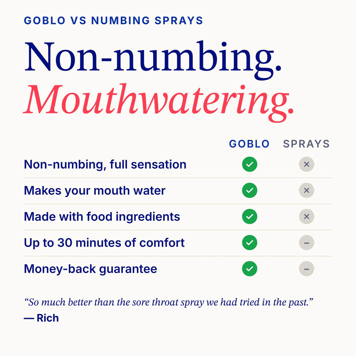 GoBlo vs numbing sprays: non-numbing, mouthwatering, made with food ingredients, up to 30 minutes of comfort, money-back guarantee. Rich: so much better than the sore throat spray we had tried in the past.